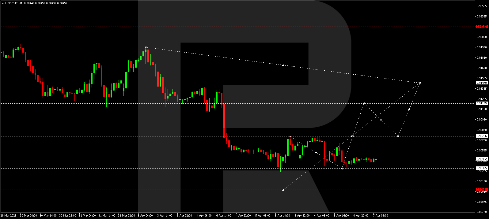 USDCHF