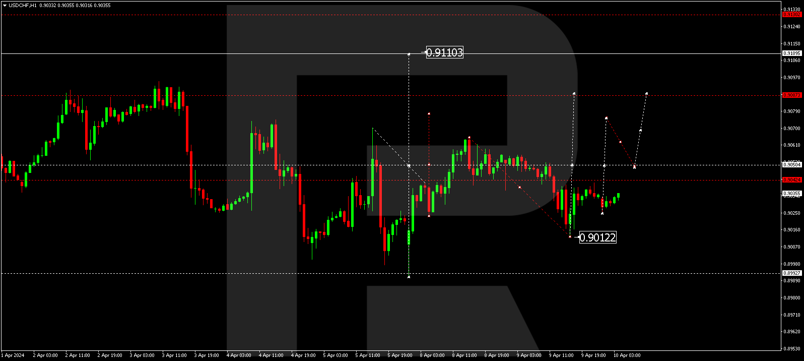 USDCHF