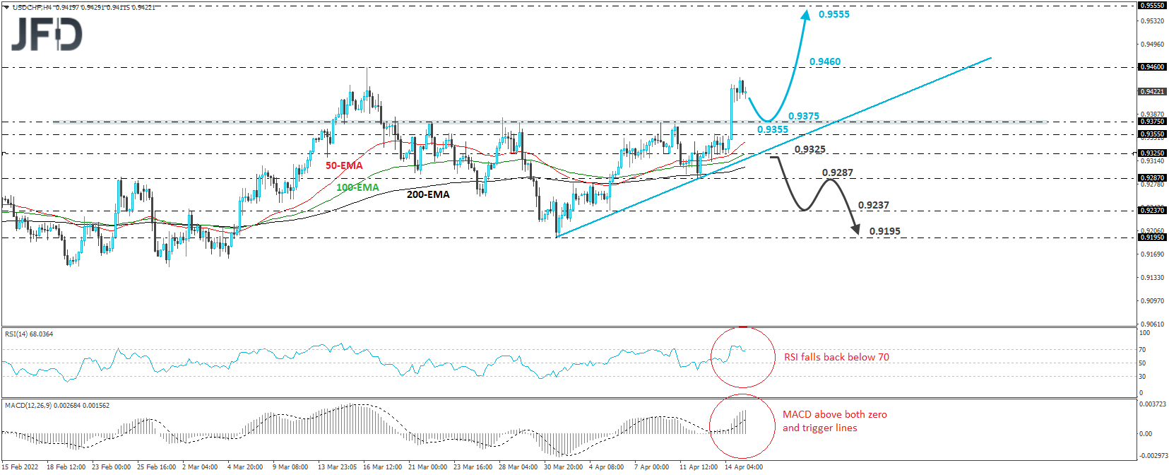 USDCHF