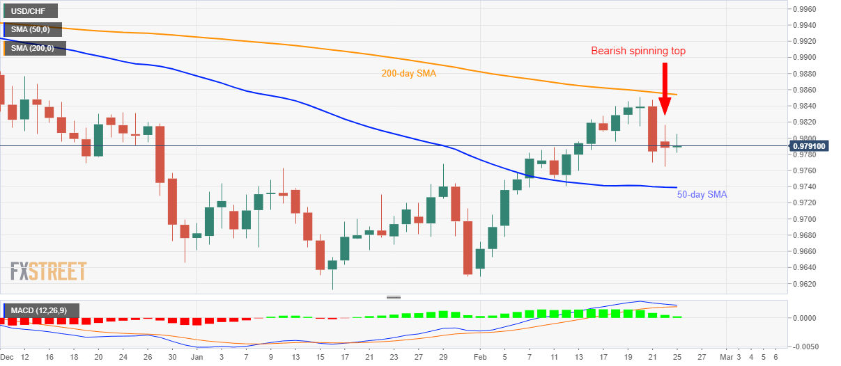 https://editorial.fxstreet.com/miscelaneous/USDCHF_25022020-637182048247746206.png