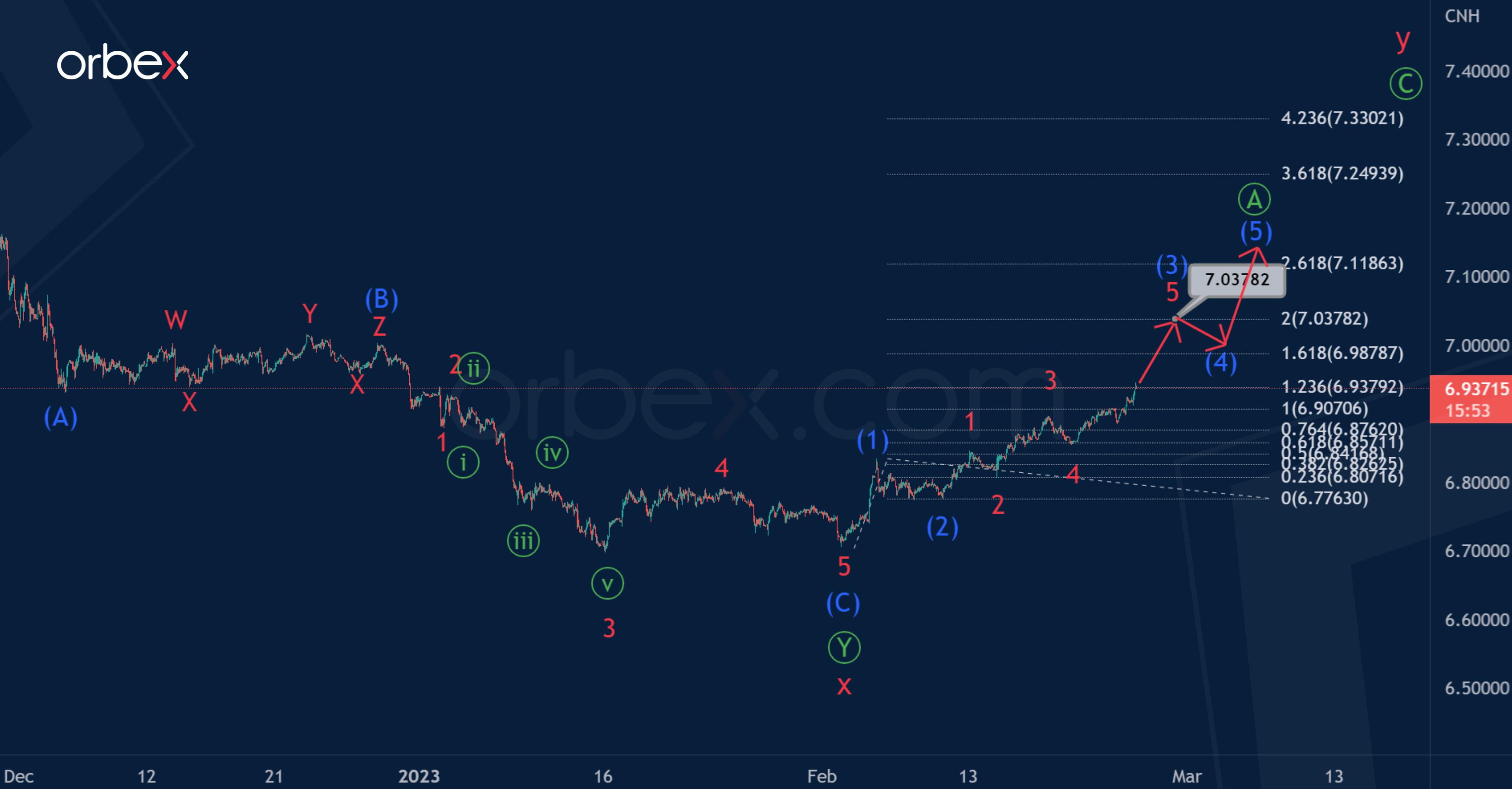 USDCNH