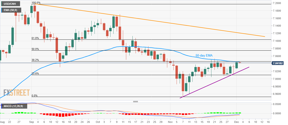 Usd cnh