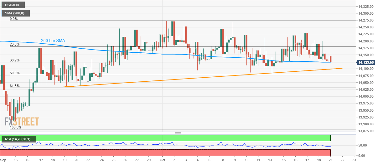 Usd Idr Chart 10 Years