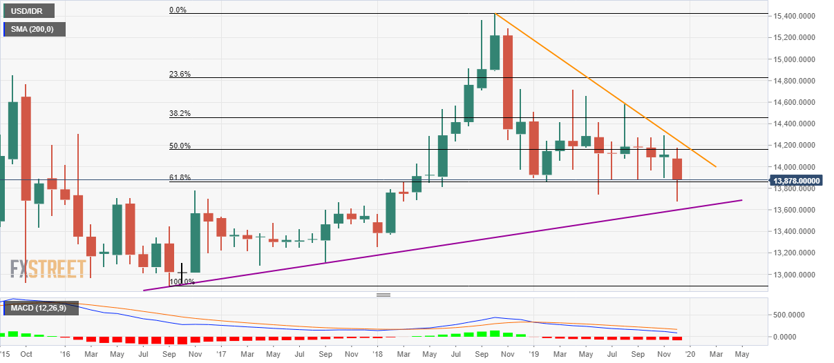 old forex charts for study software