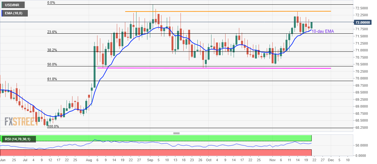 Dollar Vs Rupee Live Chart