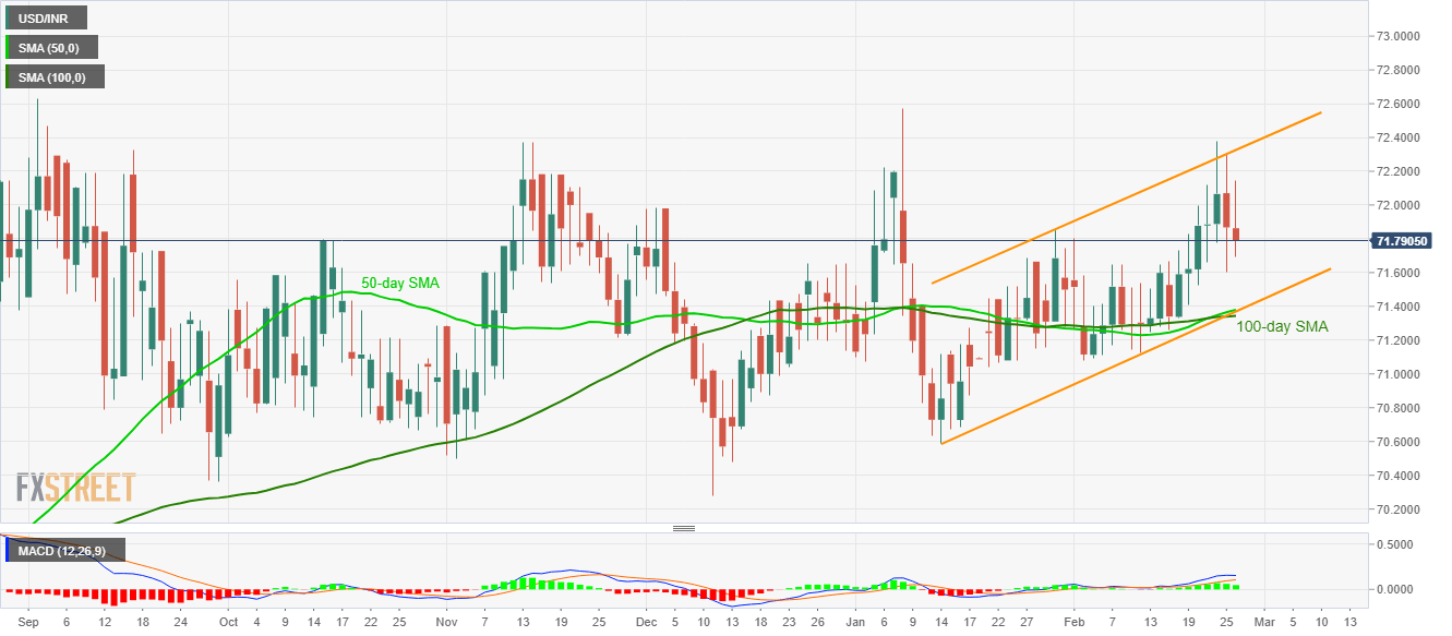 Grafik Harian USD/IDR