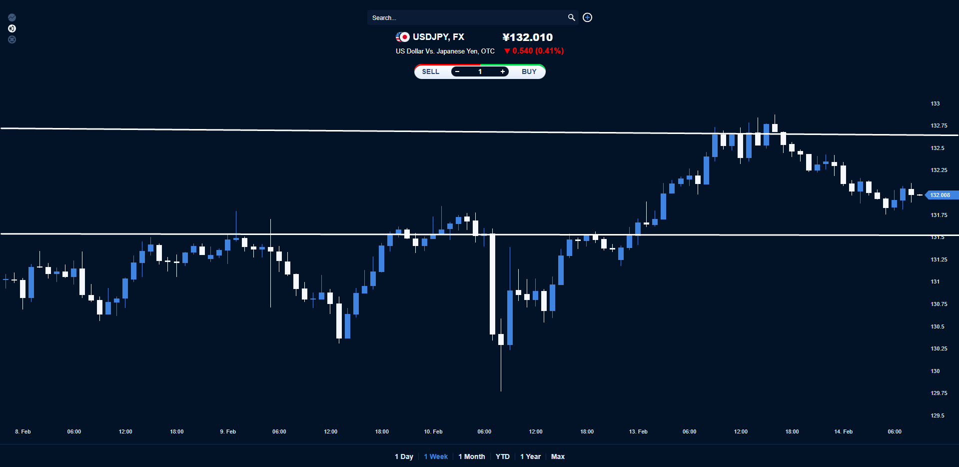 USDJPY