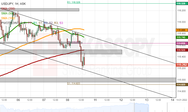 Jpy rub