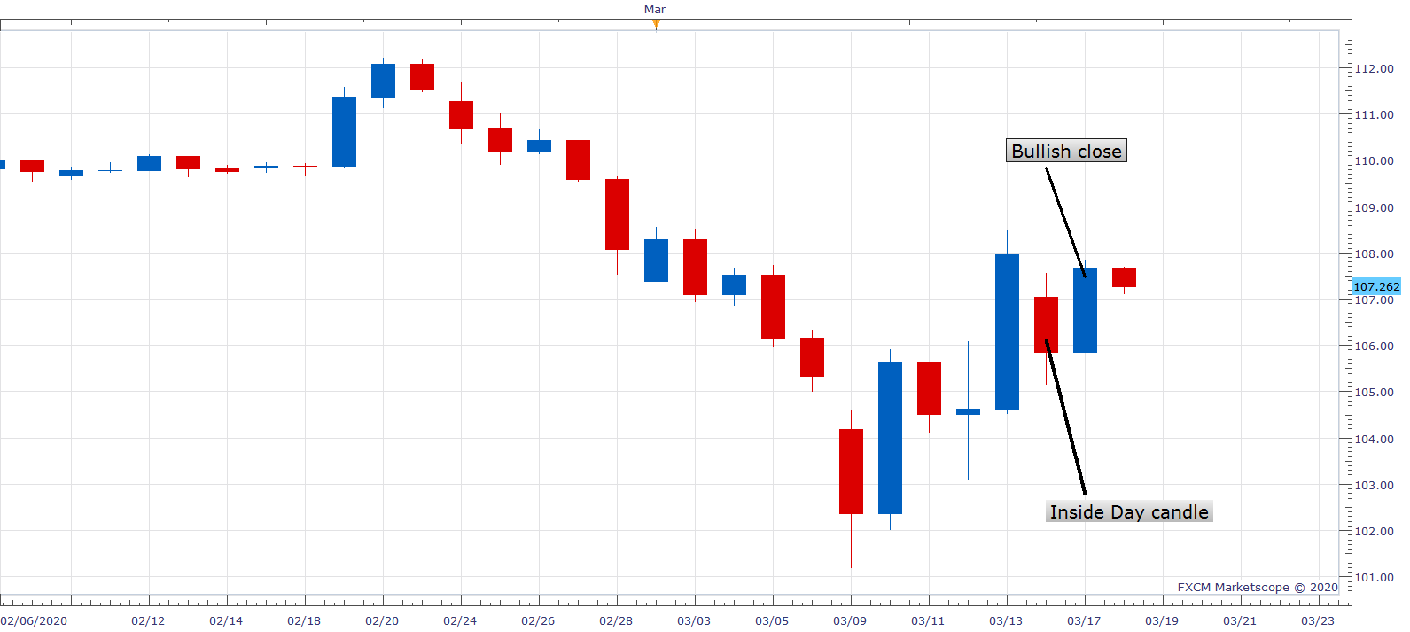 График реального времени usd jpy