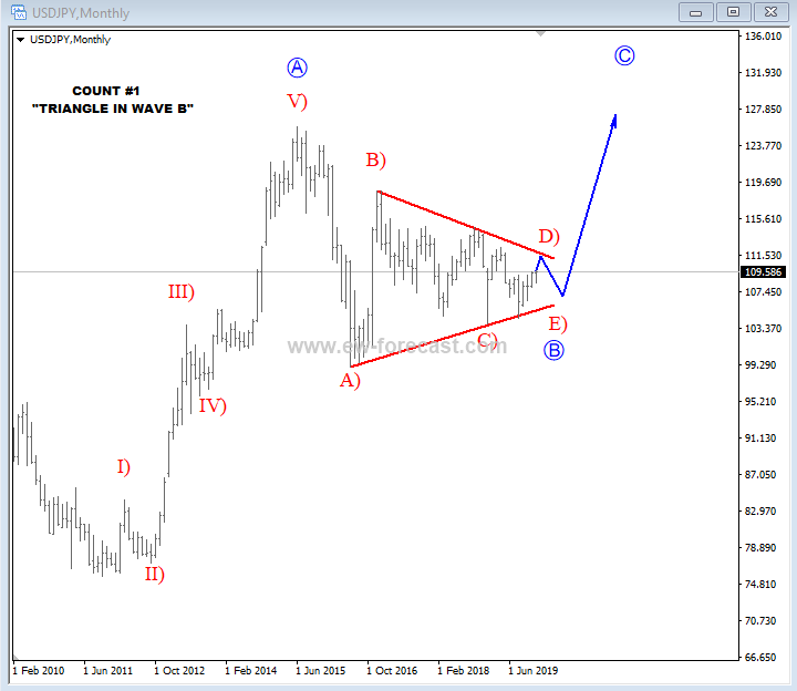 USD/INR: Indian Rupee Selloff to Resume as Optimism Fades?