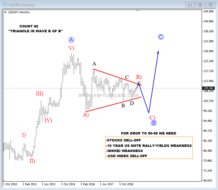 USD/INR: Indian Rupee Selloff to Resume as Optimism Fades?