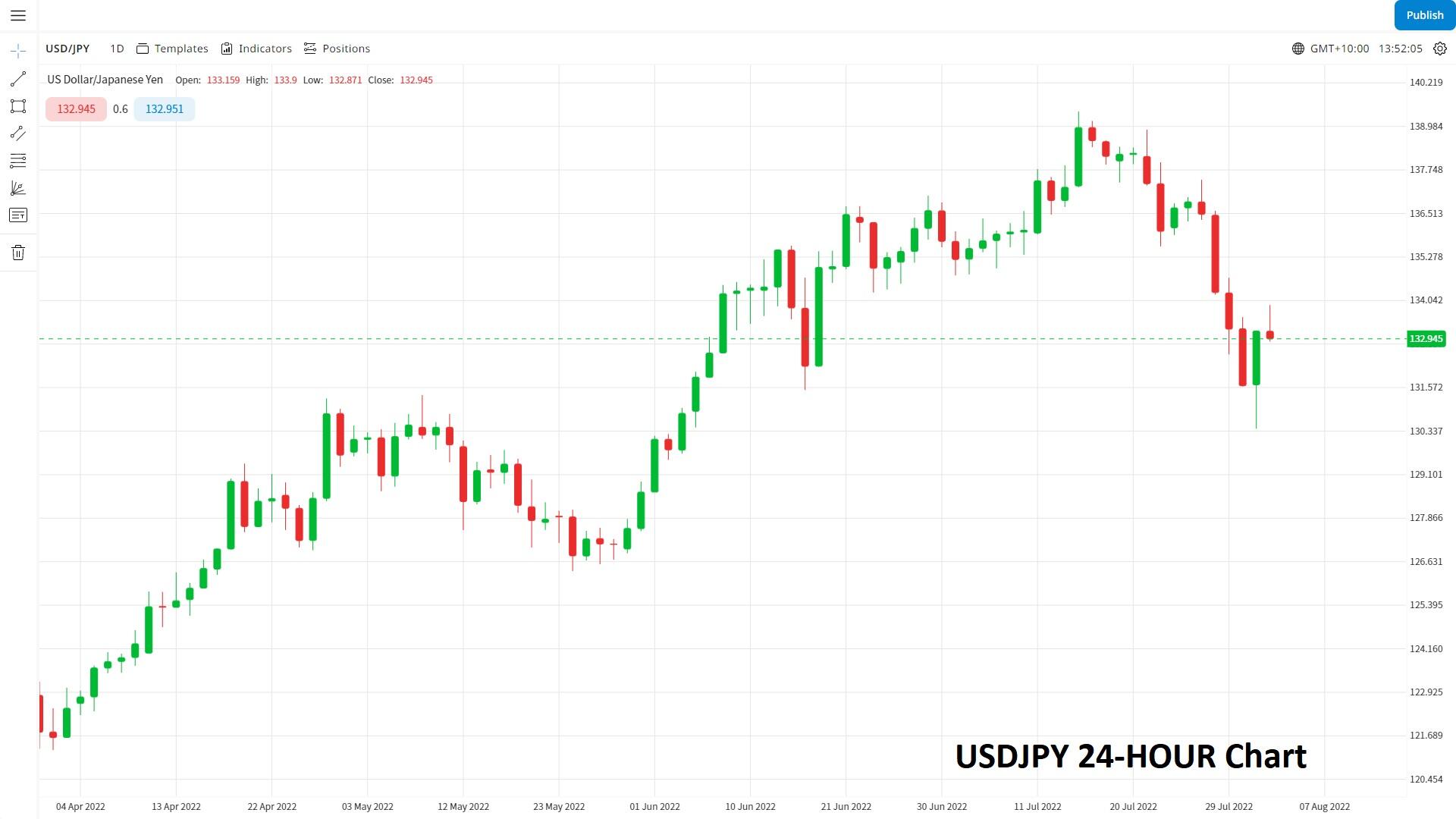 USDJPY