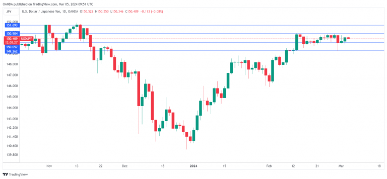 USDJPY