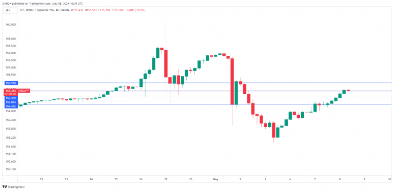 USDJPY