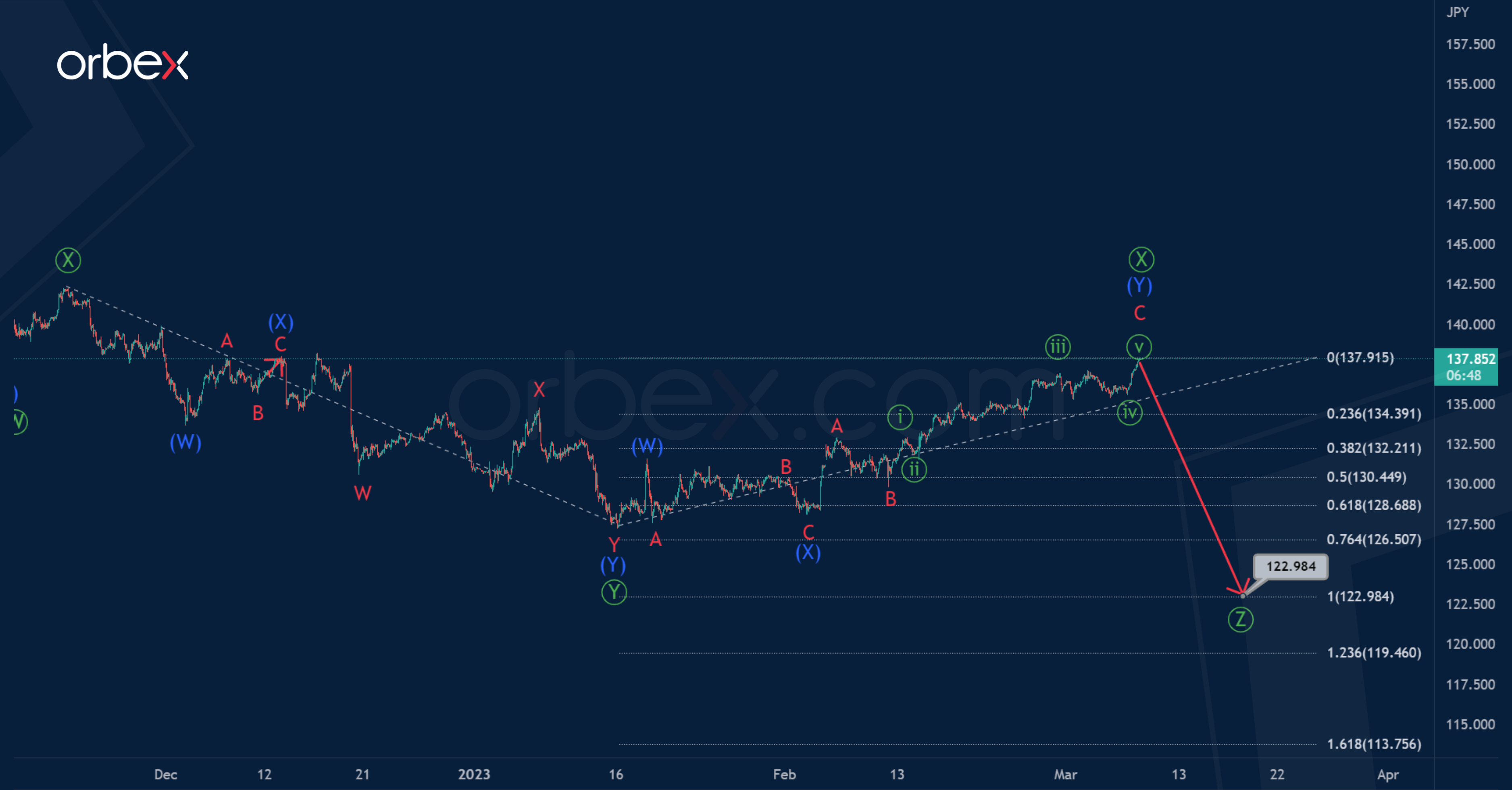 USDJPY