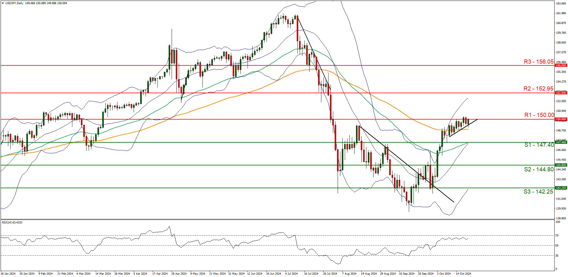 usdjpy