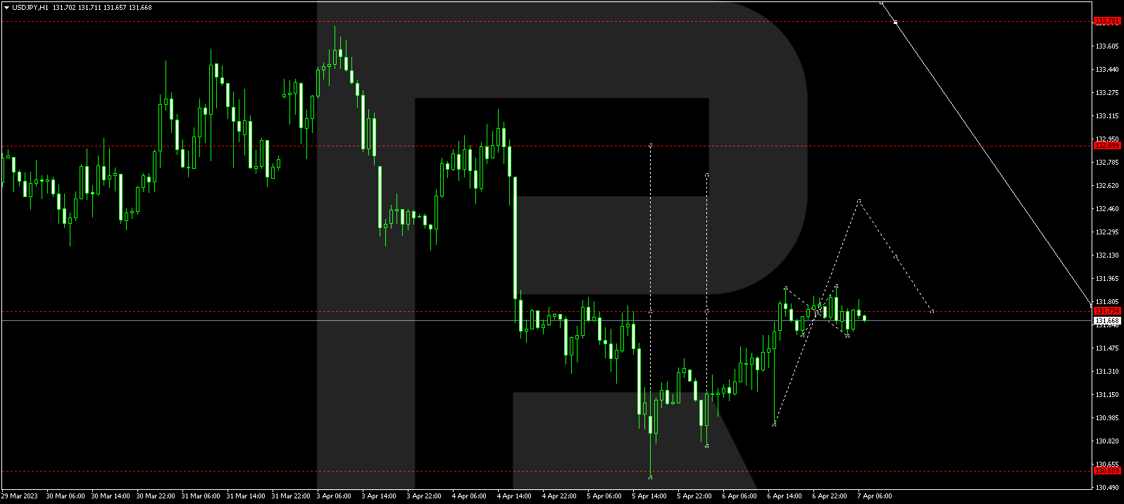USDJPY