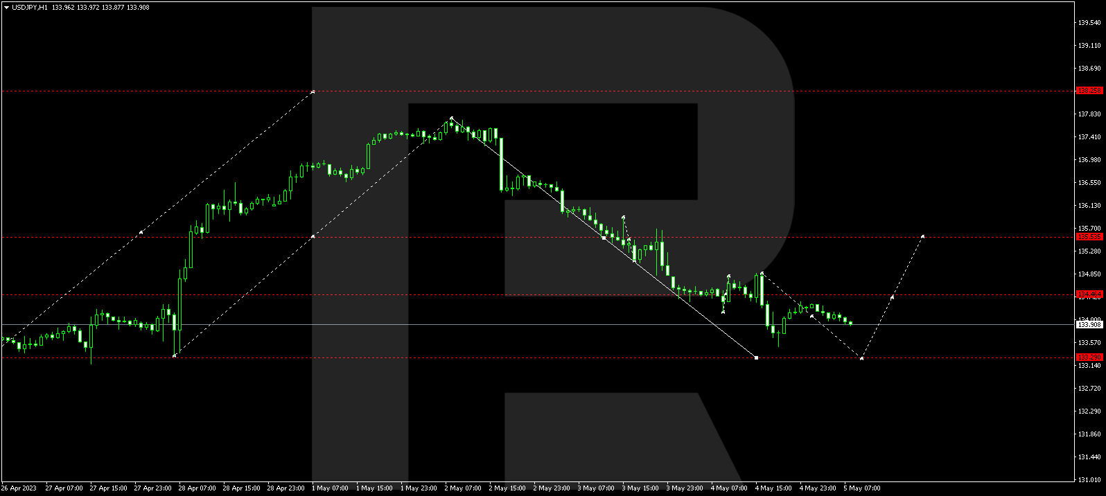 USDJPY