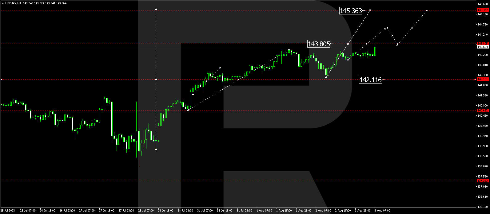 USDJPY