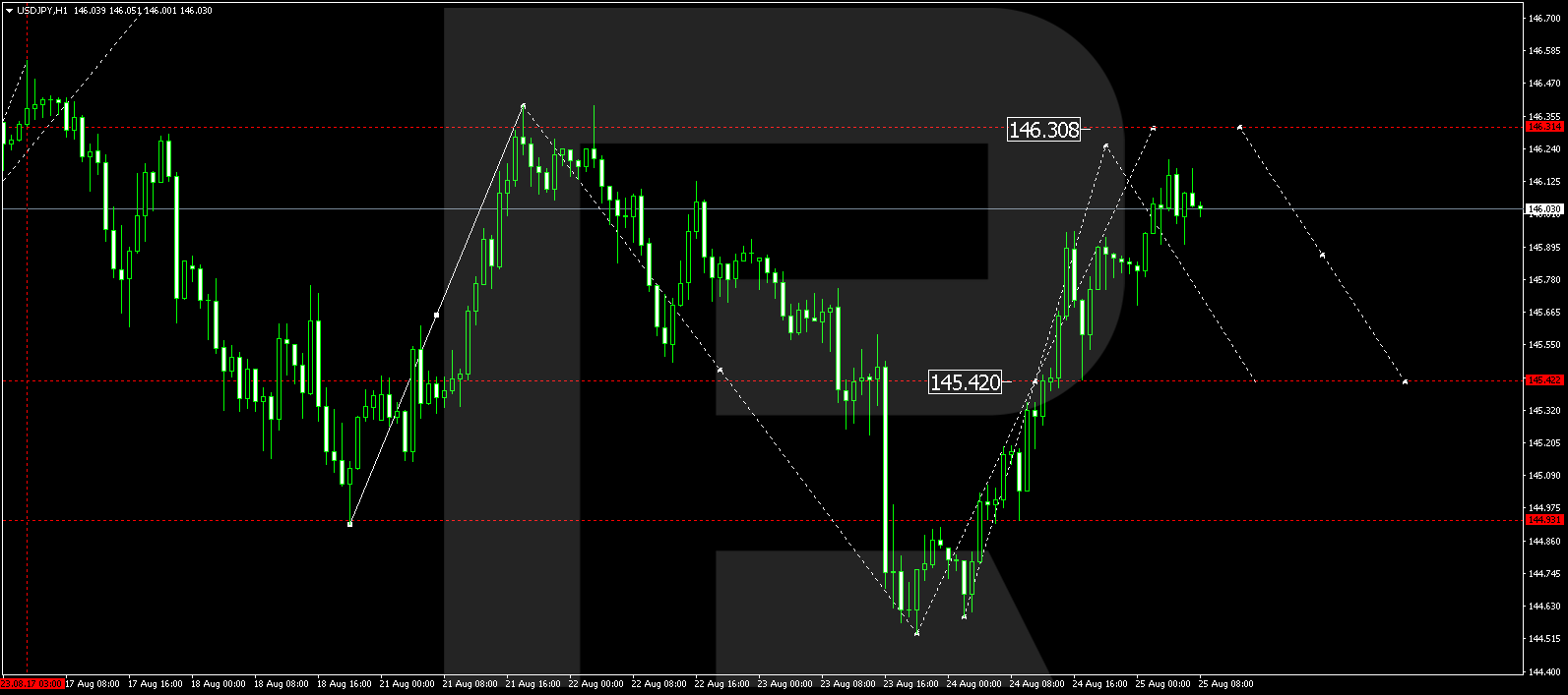 USDJPY