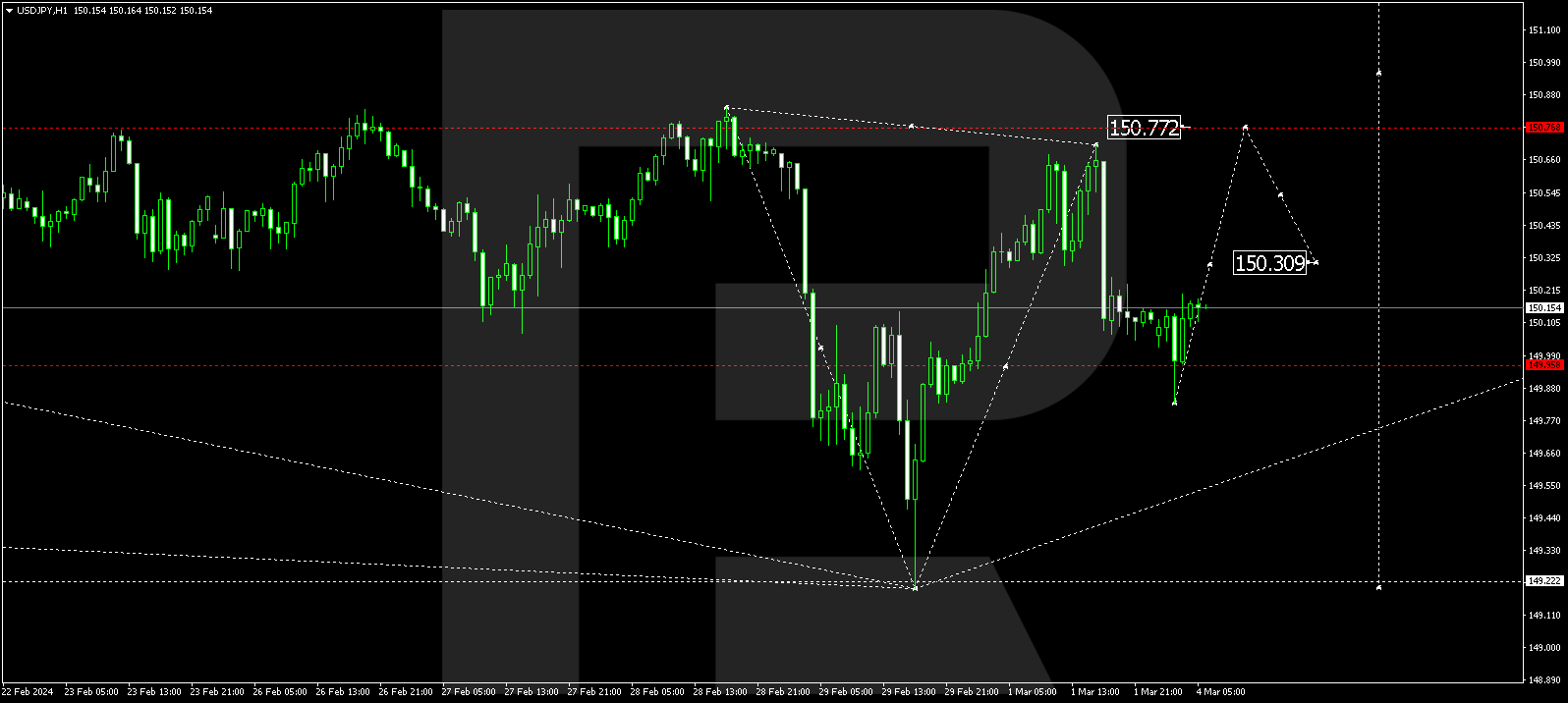 CEE MARKETS-FX start week lower together after recent divergence