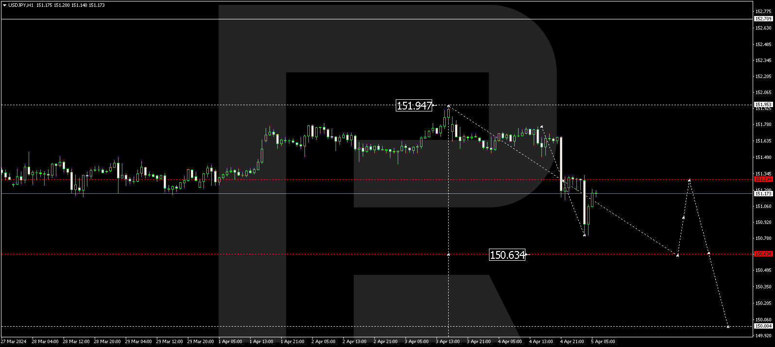 USDJPY