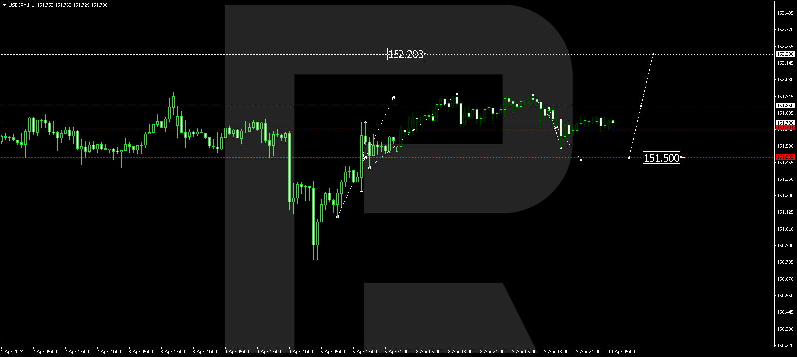 USDJPY