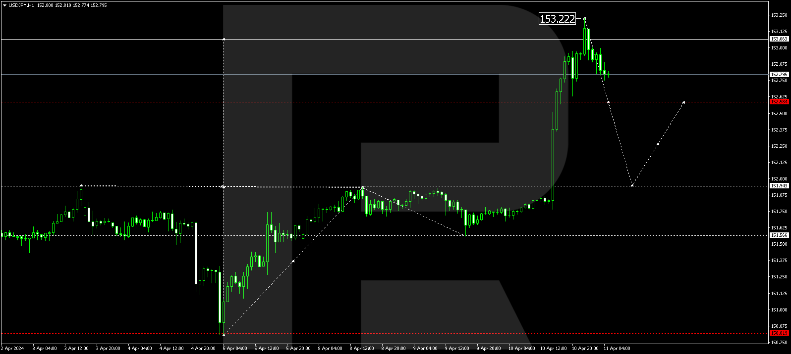 USDJPY