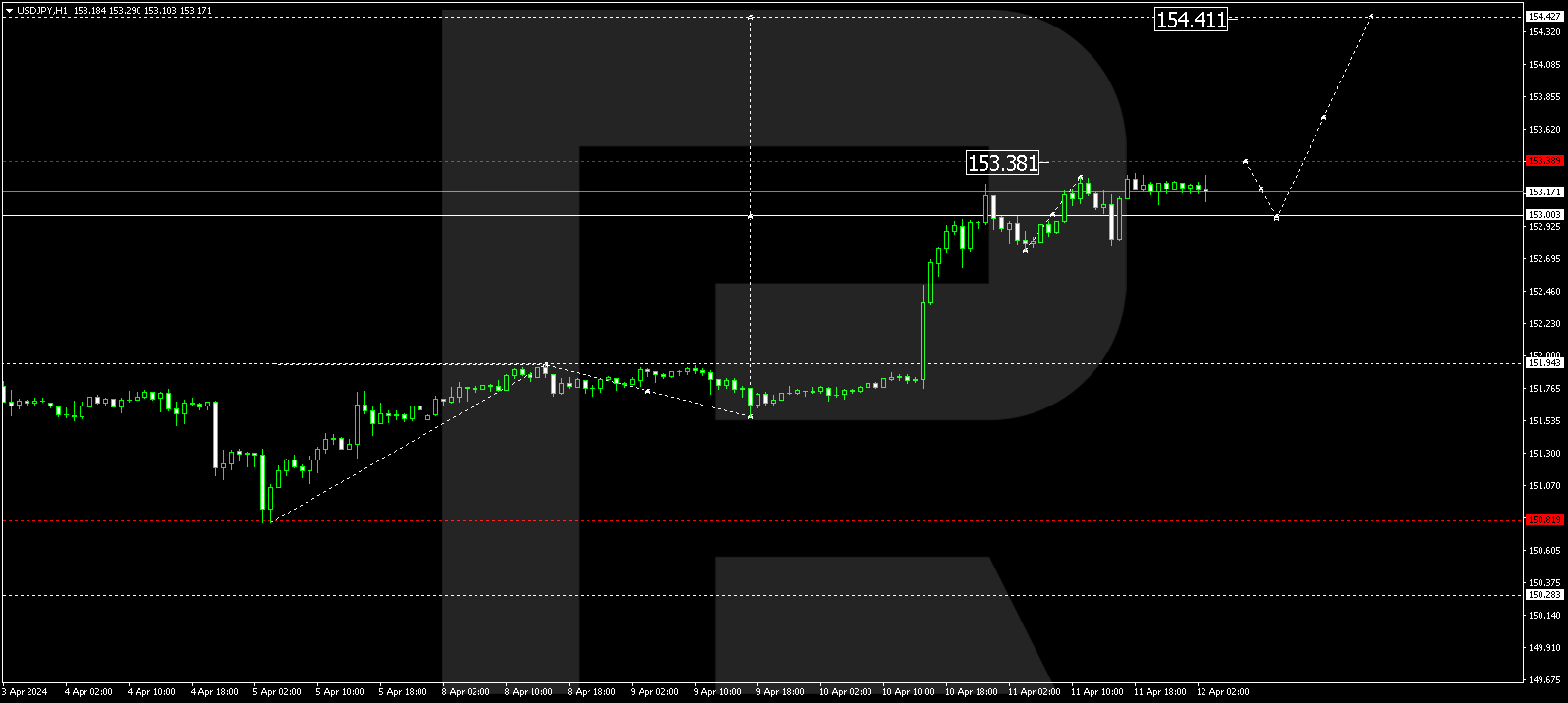 USDJPY