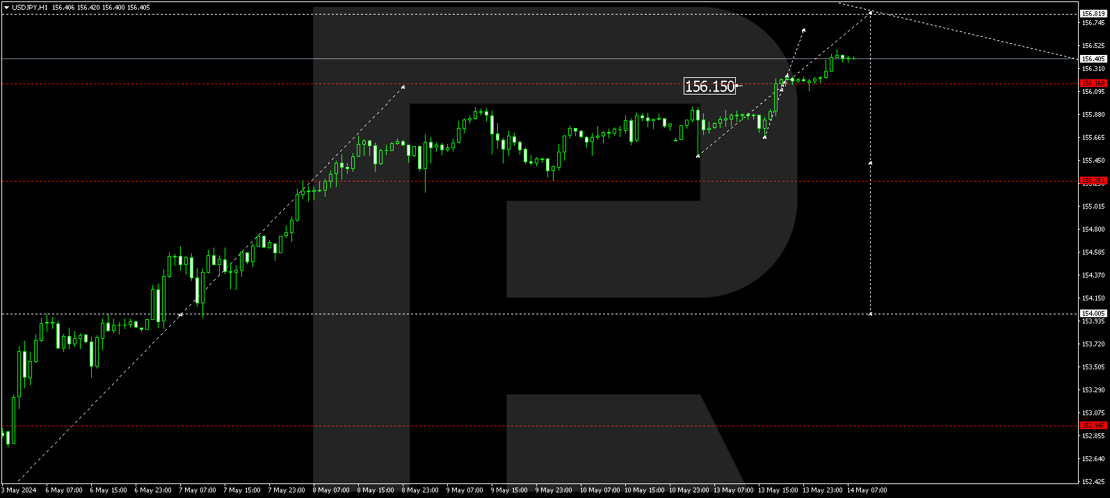 USDJPY