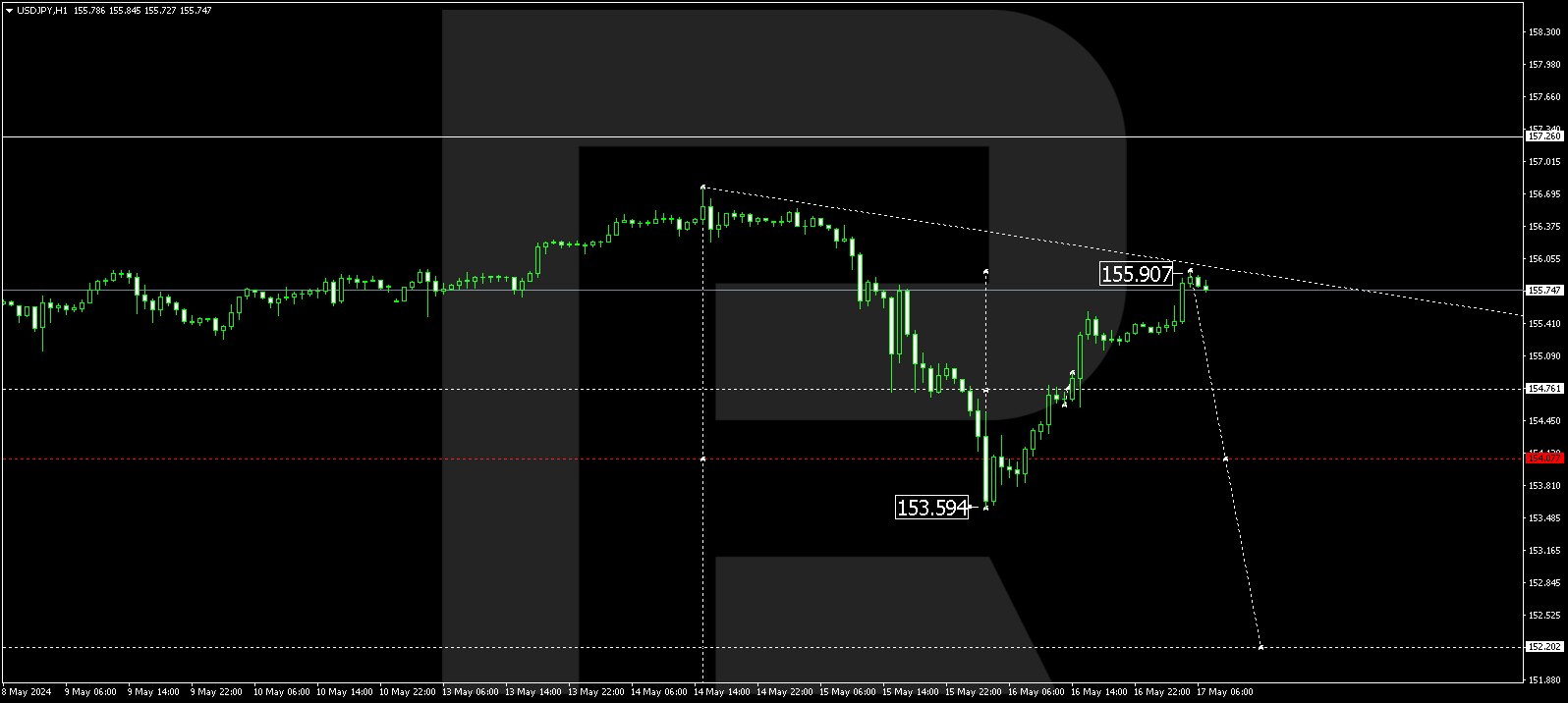 USDJPY