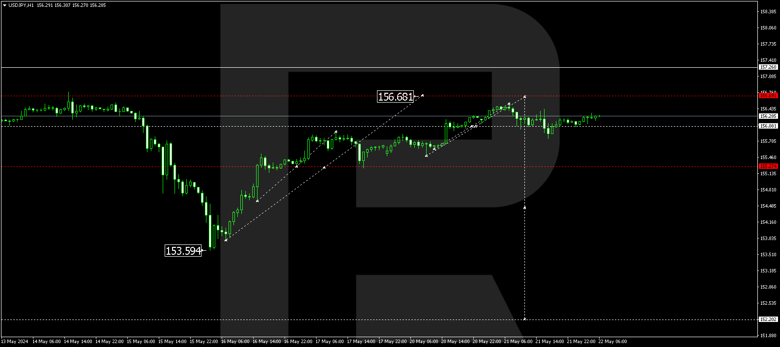 USDJPY