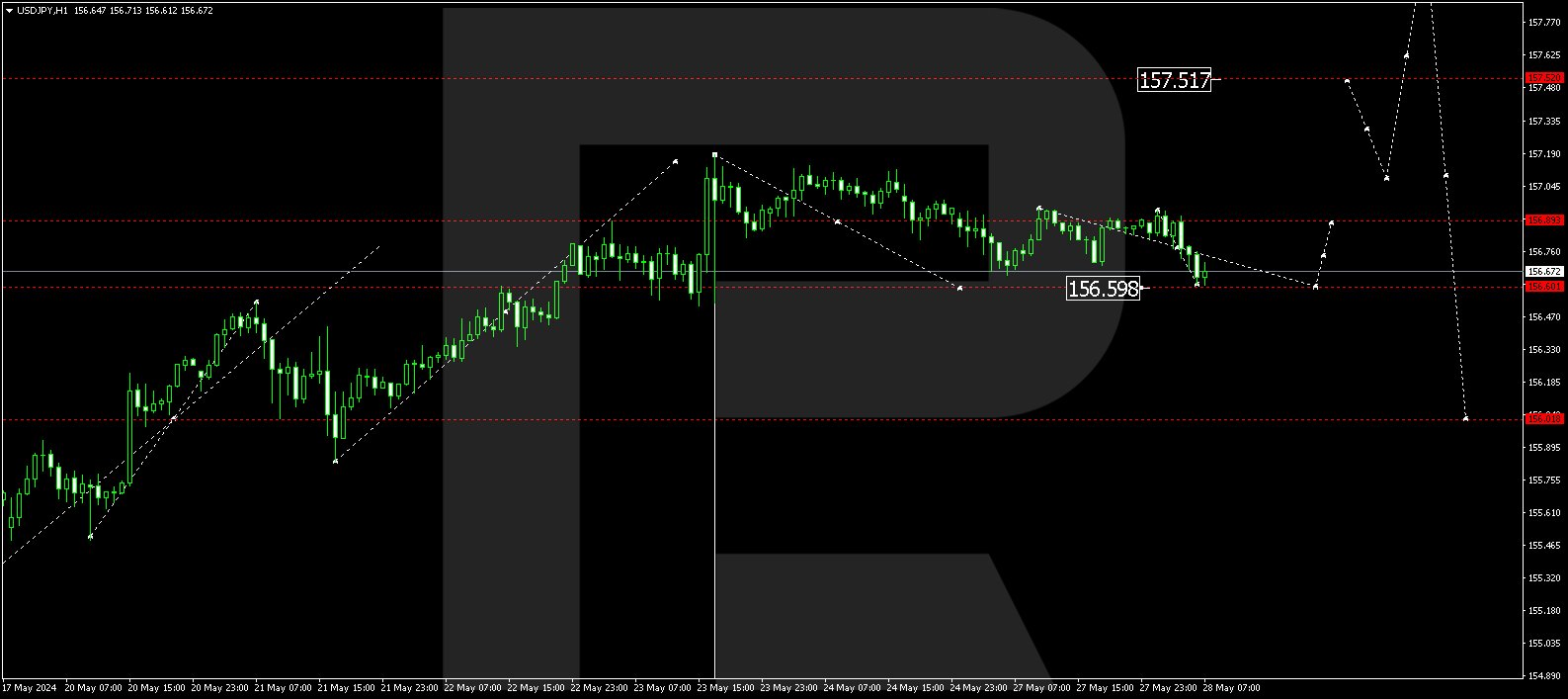 USDJPY