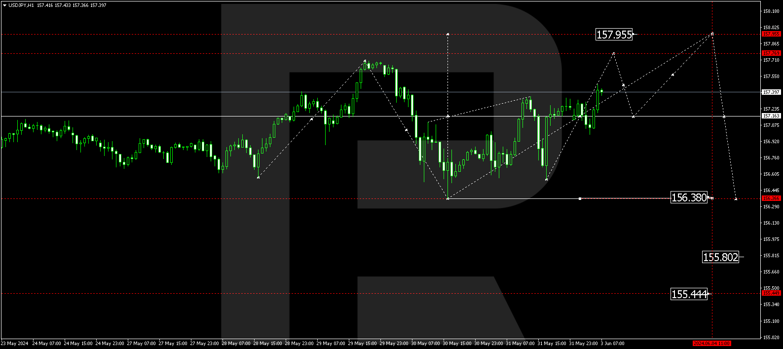 USDJPY