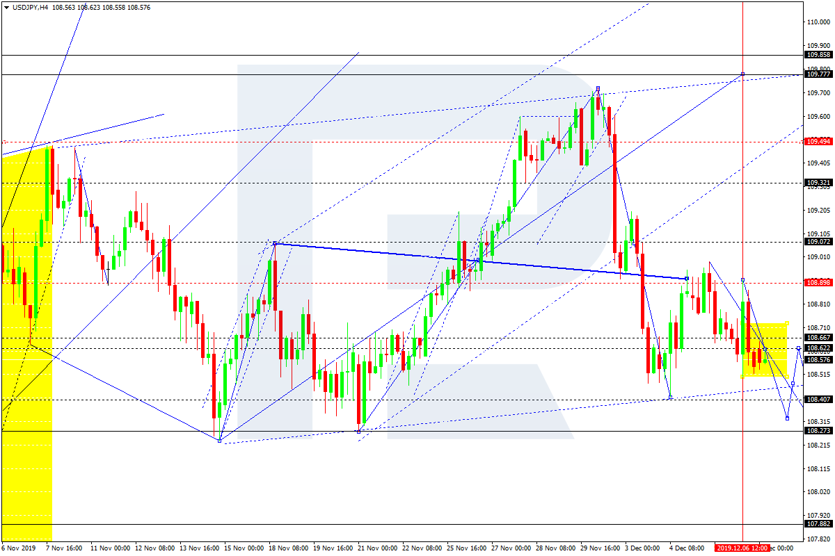 Usd jpy сегодня