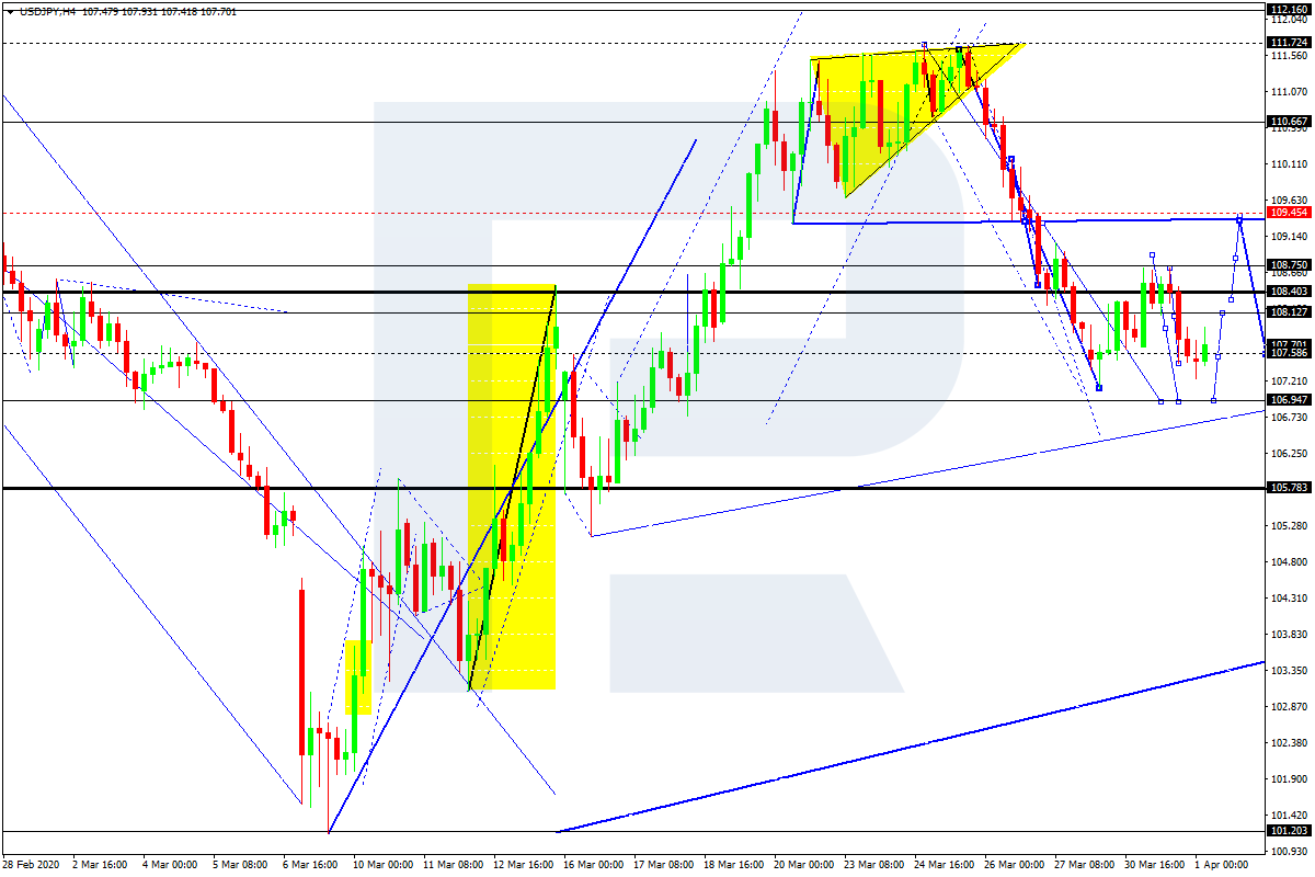 Forex Technical Analysis And Forecast Eur Usd Gbp Usd Usd Chf Usd Jpy Aud Usd Usd Rub Usd Cad Gold Brent Btc Usd