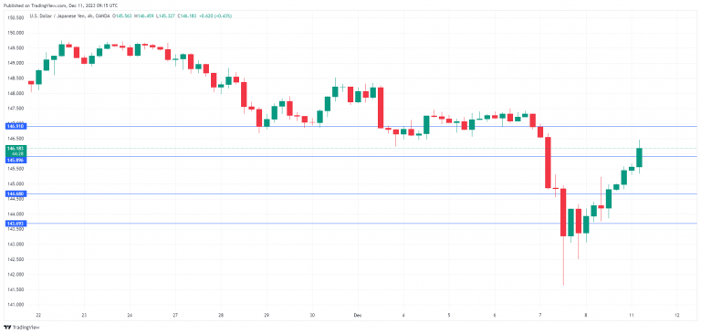 USDJPY