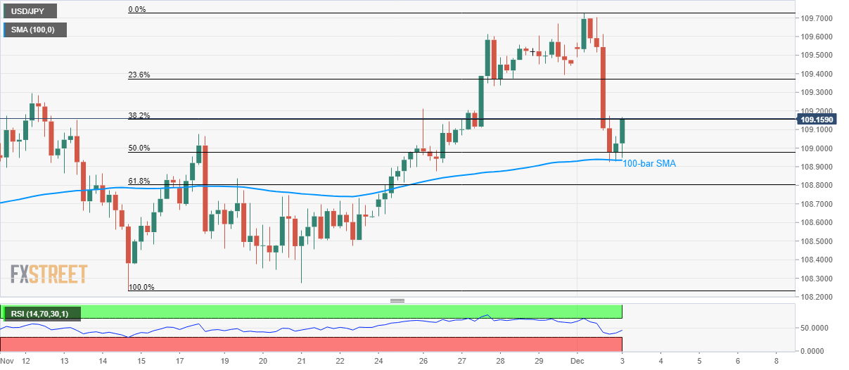 График реального времени usd jpy