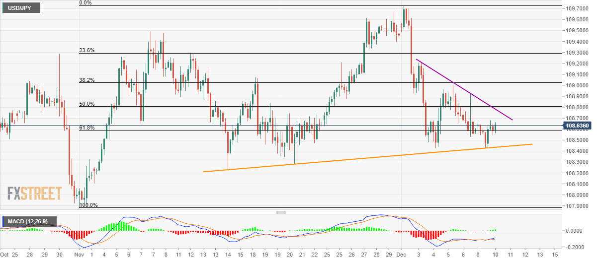 Usd jpy сегодня