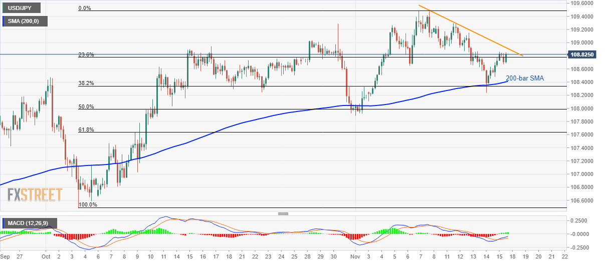 Jpy to usd