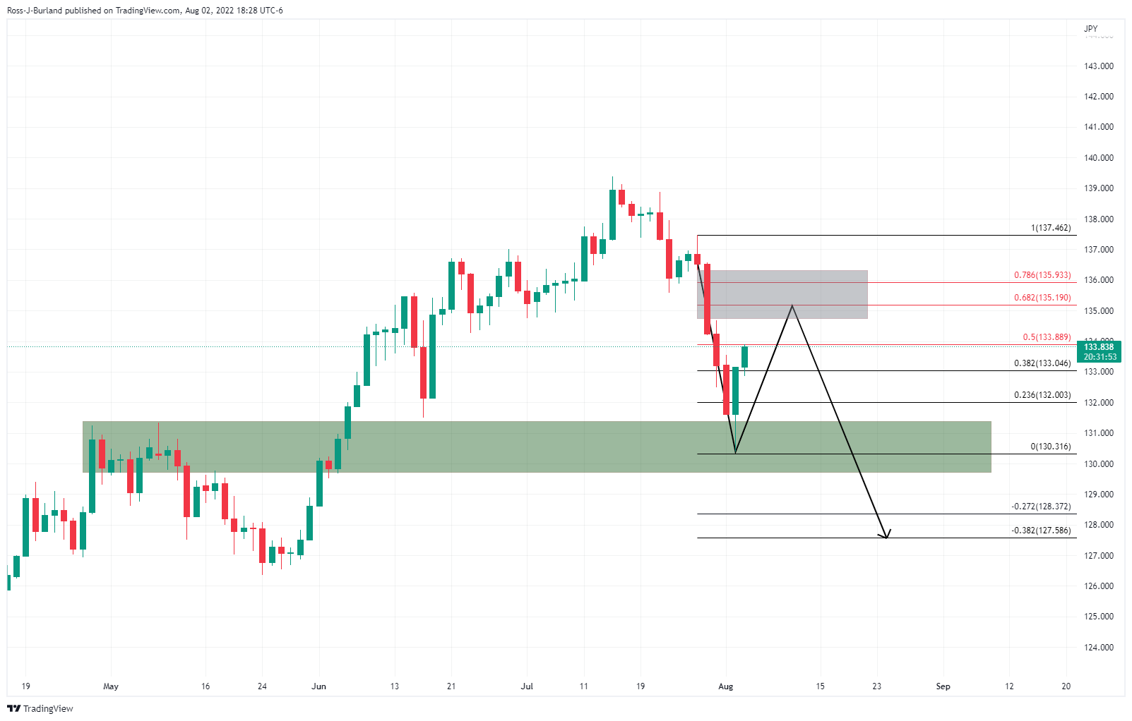 USD/INR Price News: Indian rupee holds firm at 50% mean reversion