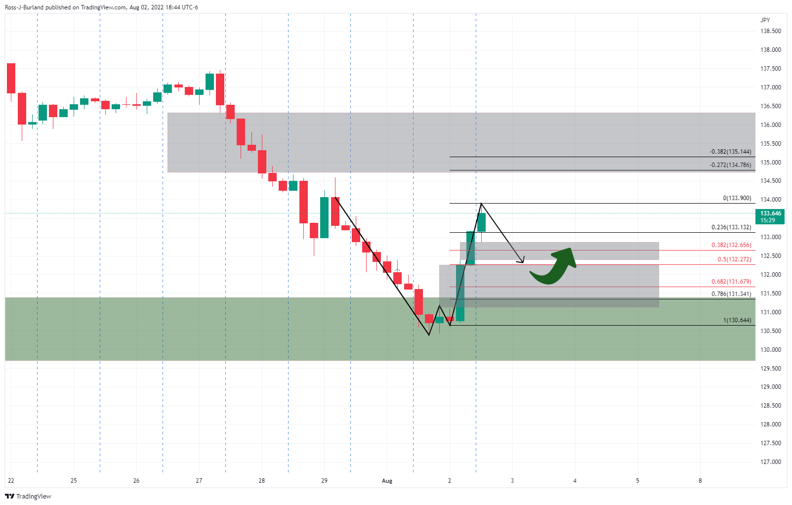 How to build a top-tier trading plan for FX:USDJPY by TradingView — TradingView