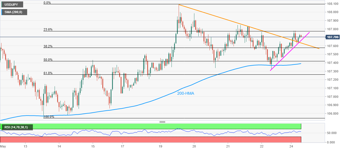 https://editorial.fxstreet.com/miscelaneous/USDJPY_25052020-637259782735603647.png