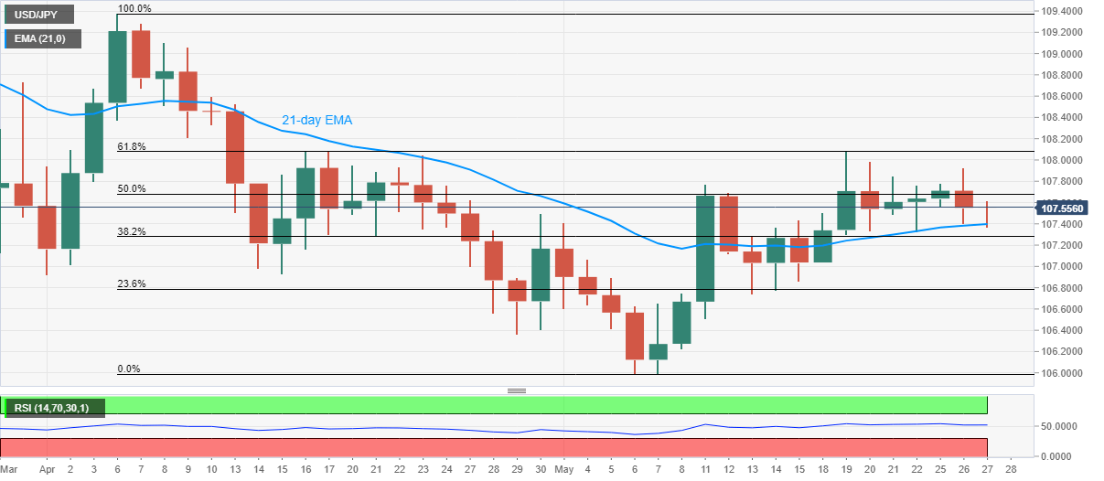 https://editorial.fxstreet.com/miscelaneous/USDJPY_27052020-637261506138577970.png