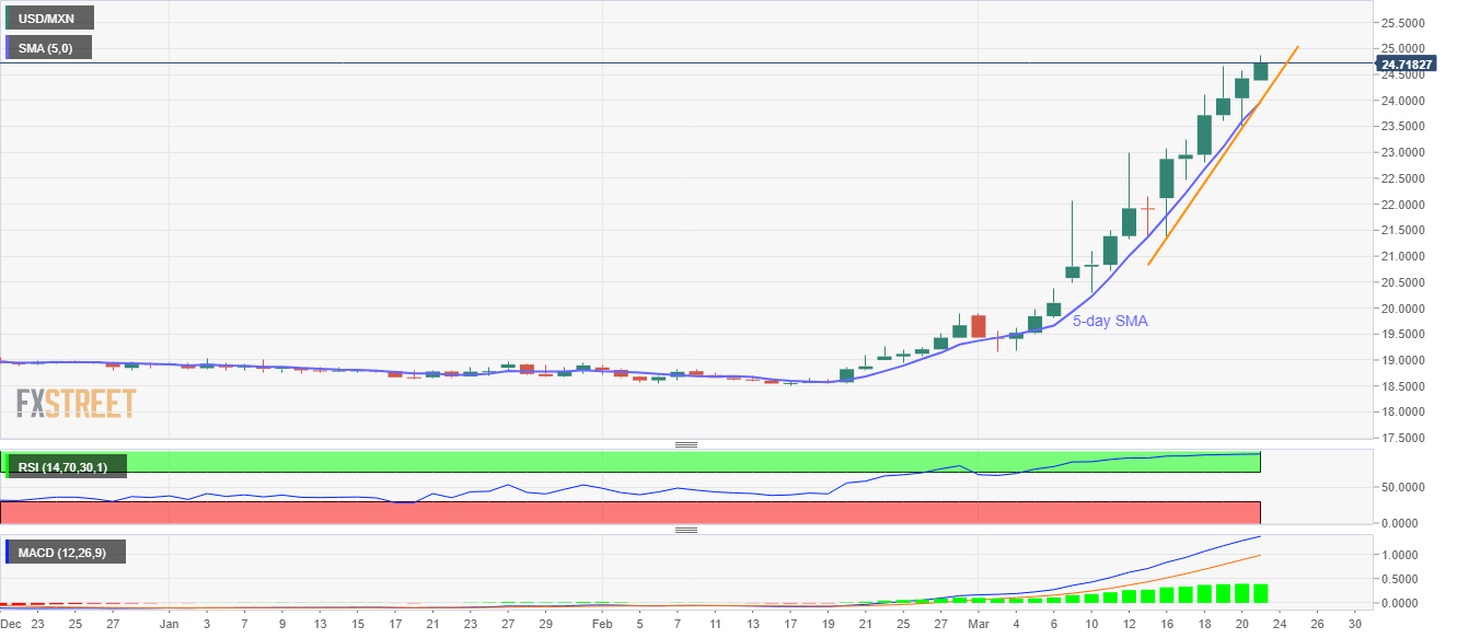 is mexican peso in demand forex