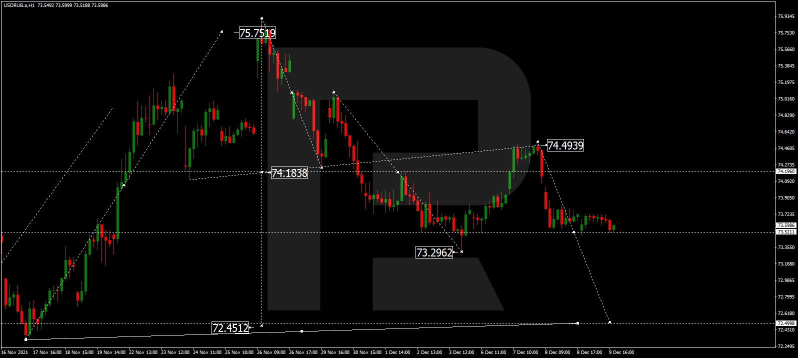 Rub to lkr. USD RUB. USD to RUB