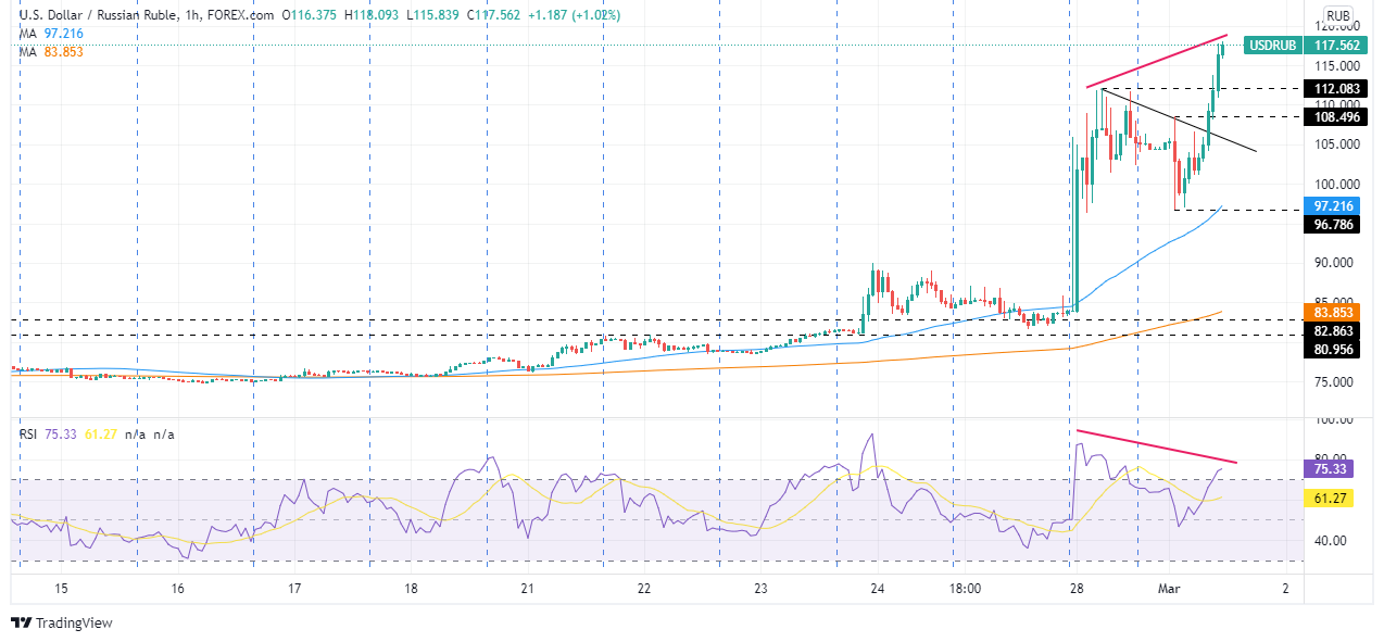 EUR/USD Price Forecast – Euro Pulls Back From 50 day EMA