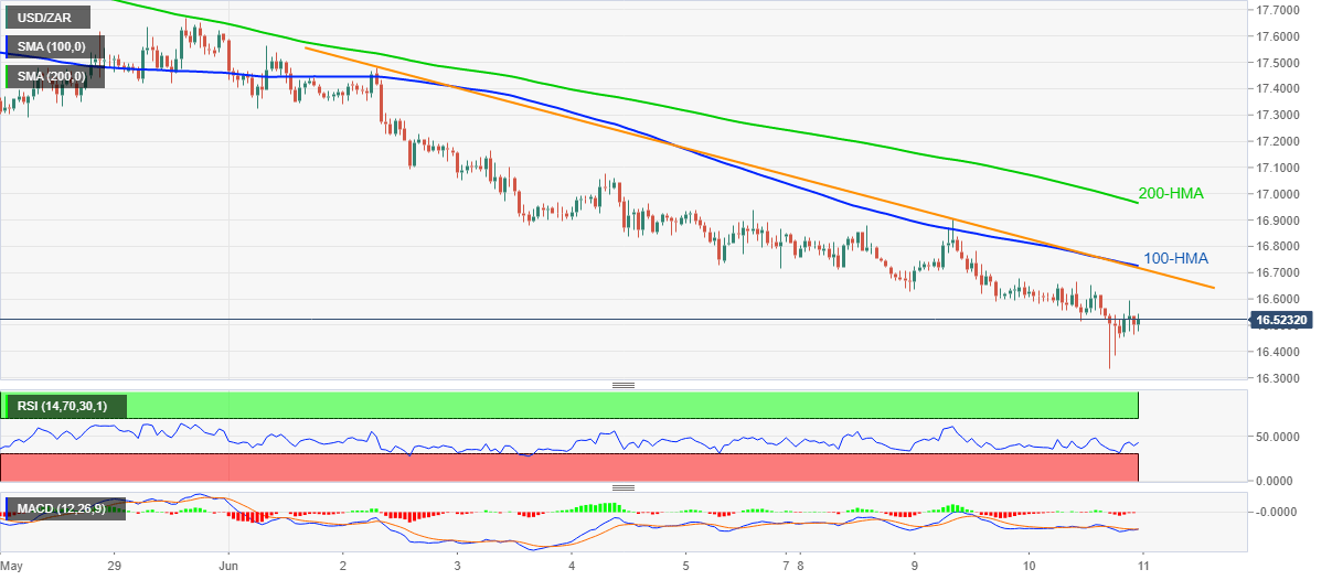 Forex Trading Usd Versus Zar – Fast Scalping Forex Hedge Fund