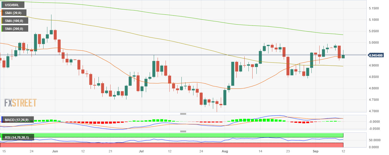 Brazilian Real Outlook: FOMC, COPOM Could Set the Tone for USD/BRL