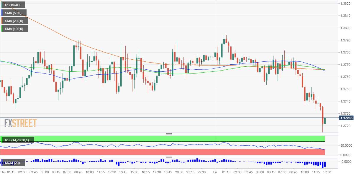 https://editorial.fxstreet.com/miscelaneous/USD_CAD%20(1)-637263524487952088.png